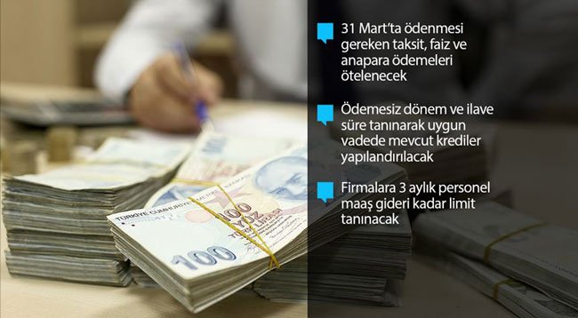 Kamu Bankaları Destek Paketlerini Devreye Soktu